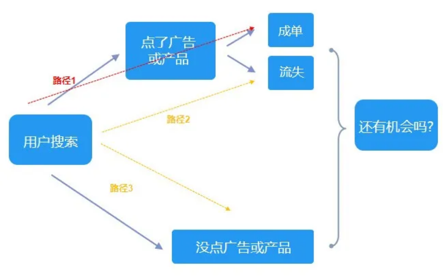 莱特美特dsp广告投放